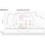 Wagner Tuning Competition Intercooler Kit for Audi A4 B9/A5 F5 3.0TDI