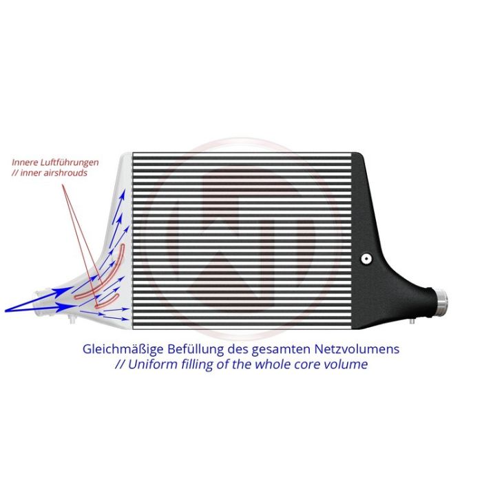 Kit de intercooler de competición Wagner Tuning para Audi A4 B9/A5 F5 2.0TFSI