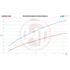Kit de intercooler de competición Gen.2 de Wagner Tuning para Hyundai I30N