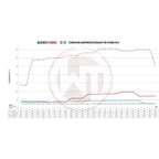 Wagner Tuning Gen.2 Competition Intercooler Kit for Hyundai Veloster N