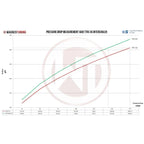 Intercooler de competición Wagner Tuning EVO3 para Audi TTRS 8S