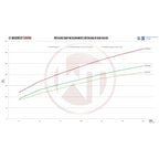 Wagner Tuning EVO2 Competition Intercooler Kit for Audi A4 RS4 B5