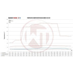 Kit de intercooler de competición Wagner Tuning EVO3 para BMW F30/31/32/34/35/36 335i N55