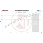 Wagner Tuning Competition Intercooler Kit for Audi RS6 C6 4F