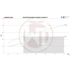 Kit de intercooler de competición Wagner Tuning para Kia (Pro) Ceed Forte Hyundai Elantra Veloster