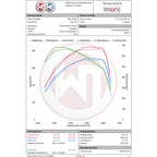Wagner Tuning High Performance Intercooler Kit for Mercedes Benz C / E / GLC 43 AMG