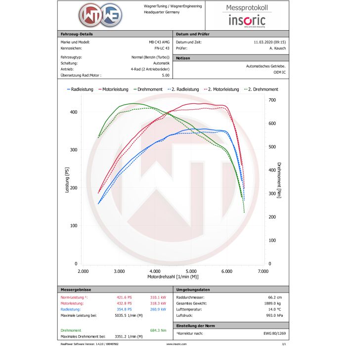 Wagner Tuning High Performance Intercooler Kit for Mercedes Benz C / E / GLC 43 AMG