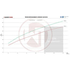 Kit de intercooler de alto rendimiento Wagner Tuning para Audi RS4 B9 RS5 F5