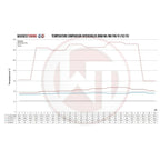 Kit de intercooler de alto rendimiento Wagner Tuning para BMW M5/M8 F9X