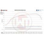 Colector de admisión con intercooler integrado para BMW M8 G80 Limusina (Competición)