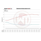 Complete intercooler kit with intake pipe ACC-modul Wagner Tuning for BMW M 135i