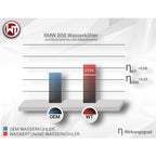 Kit de radiador Wagner Tuning para motores BMW/Toyota B48/B58