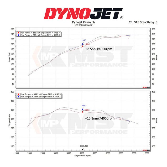 Kit de filtro de aire de admisión MST Performance para BMW G20 G21 G22 G23 320i 330i 420i 430i 2.0T B48