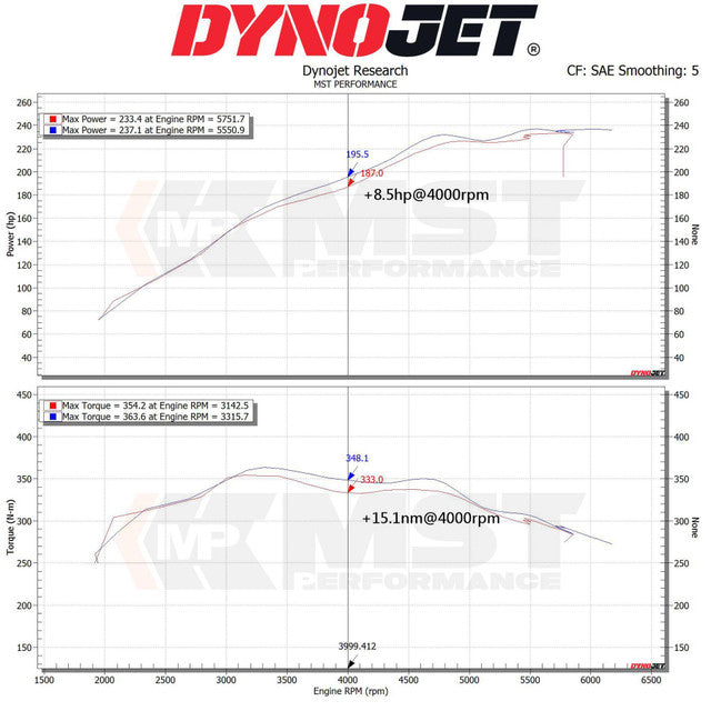 Kit de admisión con filtro de aire MST Performance para BMW G20 G21 G22 G23 320i 330i 420i 430i 2.0T B48