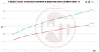 Downpipe Wagner Tuning para VW Golf 7 GTI 200CPSI