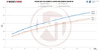 Kit downpipe Wagner Tuning para BMW M2/M3/M4 200CPSI EU6 con OPF