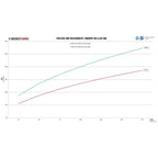 Wagner Tuning Downpipe Kit for Mercedes AMG (CL)A 45 AMG