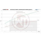 Wagner Tuning Downpipe Kit for Subaru WRX STI 07-18 300CPSI EU6