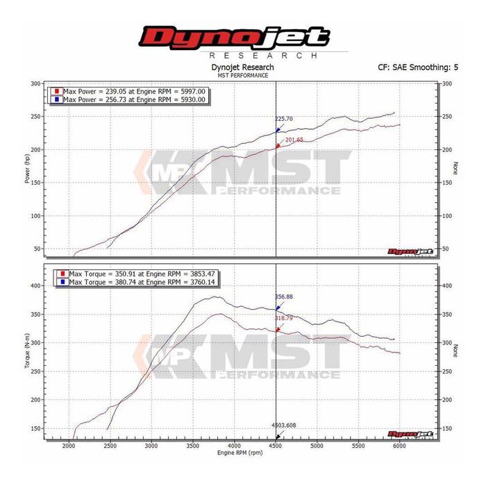 Kit de filtro de aire de admisión MST Performance para Subaru WRX STi 2.5T