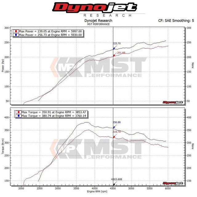 Kit de admisión con filtro de aire MST Performance para Subaru WRX STi 2.5T