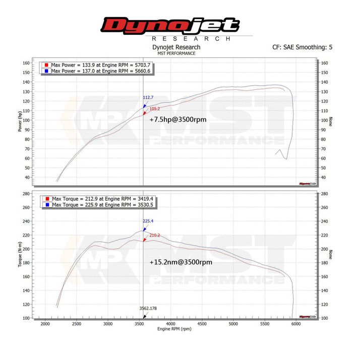 Kit de filtro de aire de admisión MST Performance para Suzuki Swift MK5 1.4T Sport (versión europea)