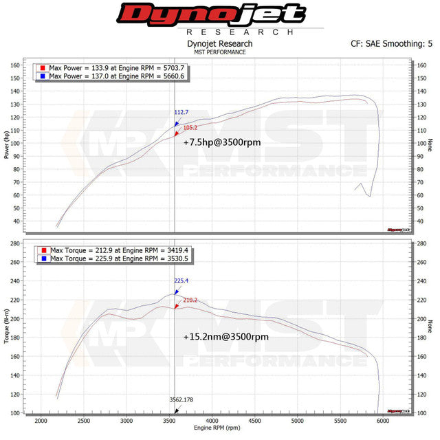 Kit de admisión con filtro de aire MST Performance para Suzuki Swift MK5 1.4T Sport versión Euro