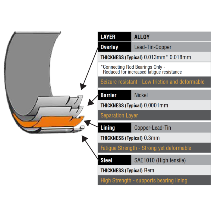 ACL Race .25 Main Bearing Set for BMW B58B30 / B58B30A / B58B30C