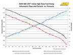 Bomba de combustible AEM 400L