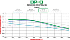 Pastillas de freno Wilwood 150-Q-10120K compuesto BP-Q pastillas Street Performance / competición 0,755