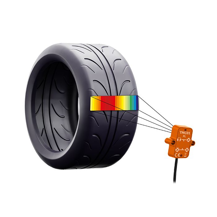 CANchecked TMC04 tire set temperature monitoring wiring