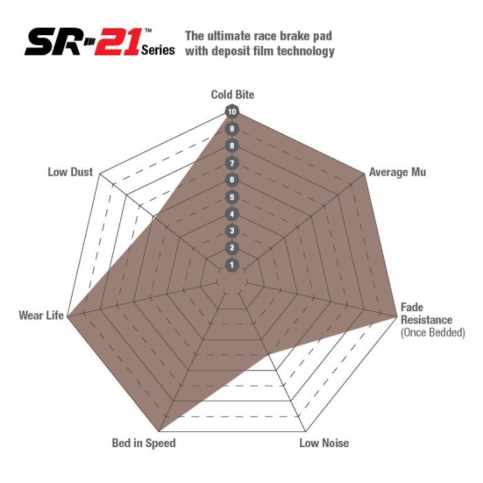 Pastillas de freno de competición DP8079.20SR21 Sinterizadas SR21™ EBC Brakes