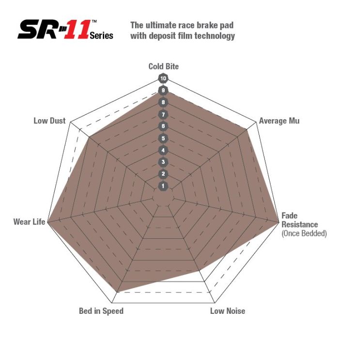 Pastillas de freno de competición DP8082.26SR11 Sinterizadas SR11™ EBC Brakes