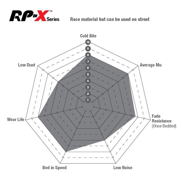 DP82082RPX RP-X Racing Brake Pads by EBC Brakes for Audi RS4 B8 RS5 B8 RS6 C7 RS7 4G8 Audi RS5 RS7