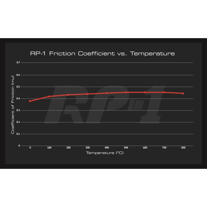 Pastillas de freno de competición DP82400RP1 RP-1 Racing EBC para Jeep Grand Cherokee Trackhawk