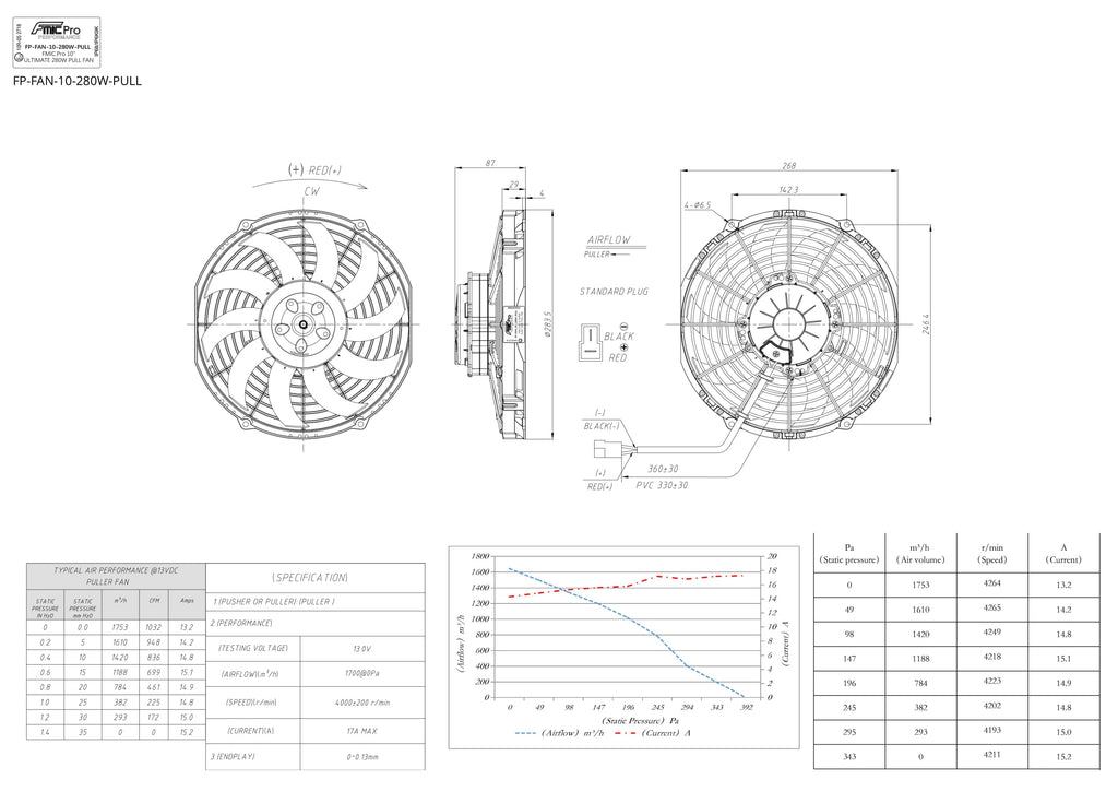 Ventilador de aspiración (pull) FMIC.Pro 10” ULTIMATE280W