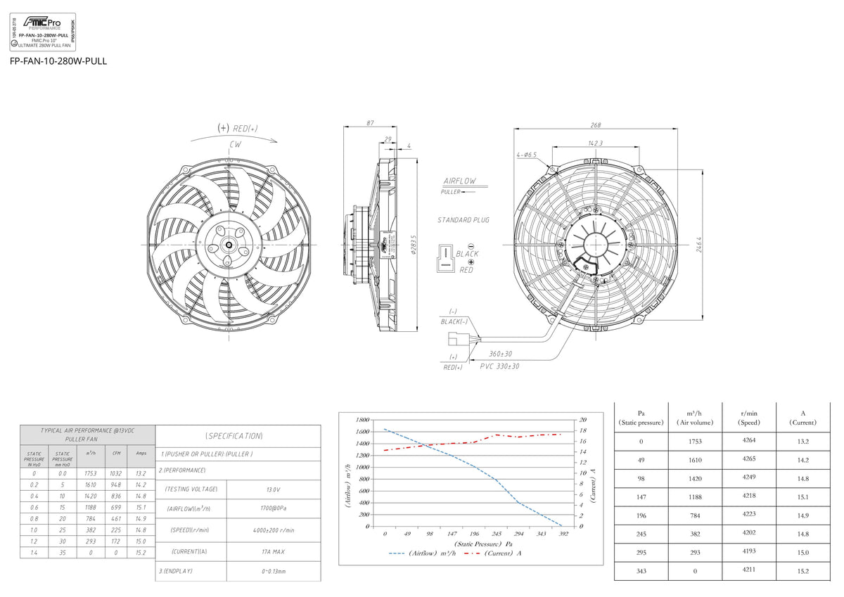 Ventilador de aspiración (pull) FMIC.Pro 10” ULTIMATE280W