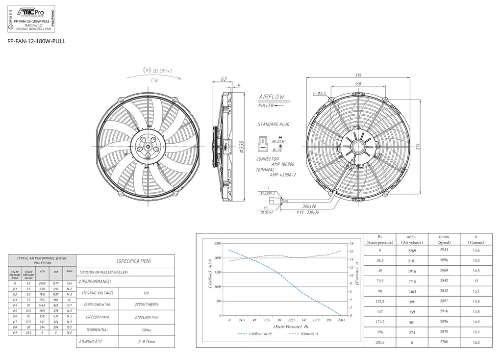 Ventilador de aspiración (pull) FMIC.Pro 12” RACING180W