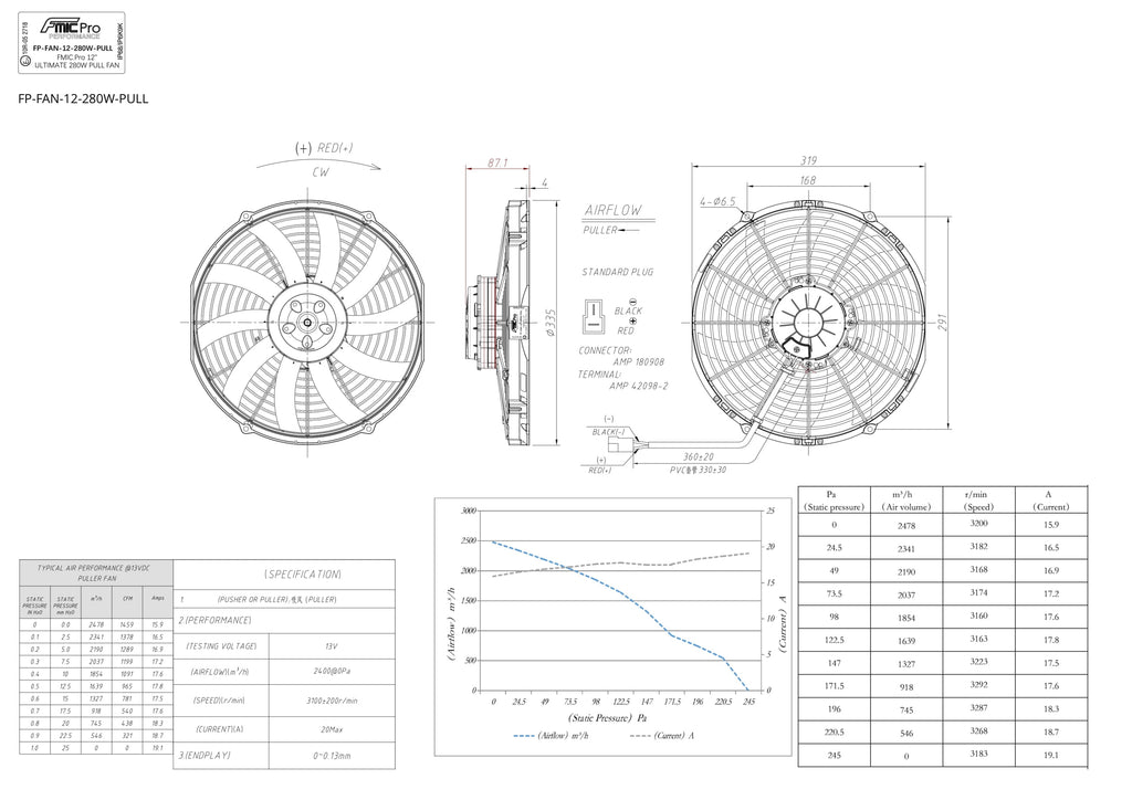 Ventilador de aspiración (pull) FMIC.Pro 12” ULTIMATE280W