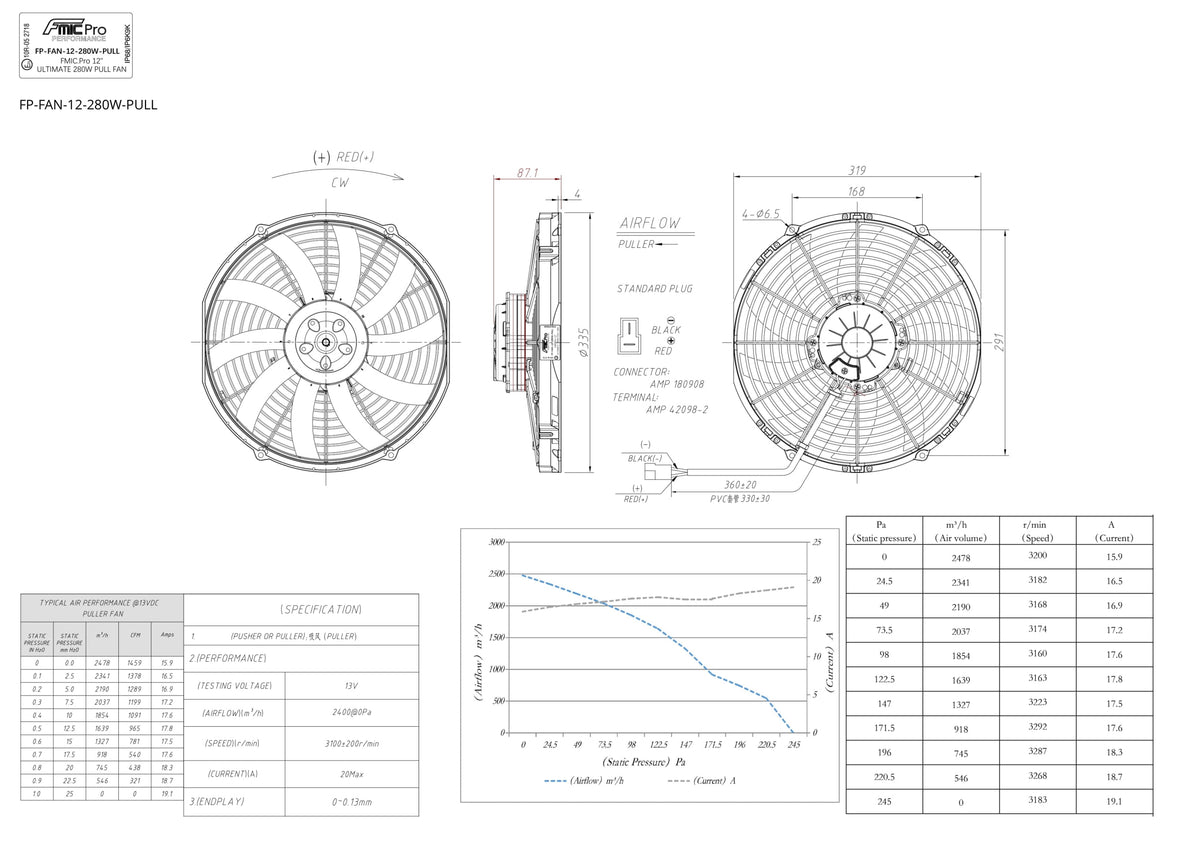 Ventilador de aspiración (pull) FMIC.Pro 12” ULTIMATE280W