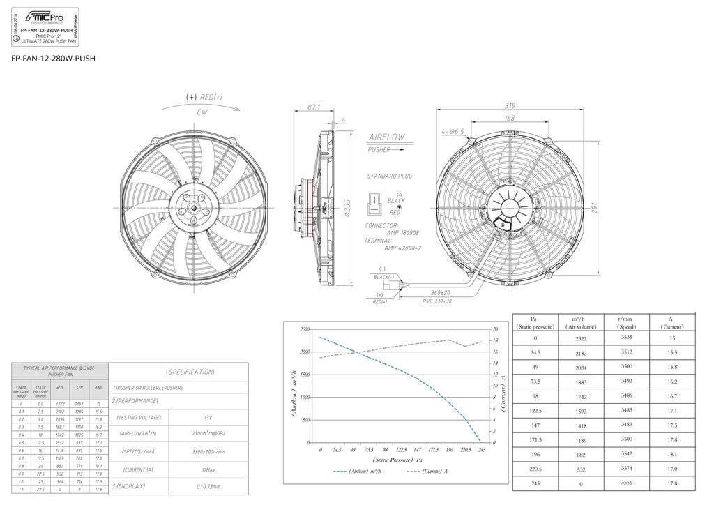 Ventilador de empuje (push) FMIC.Pro 12” ULTIMATE280W