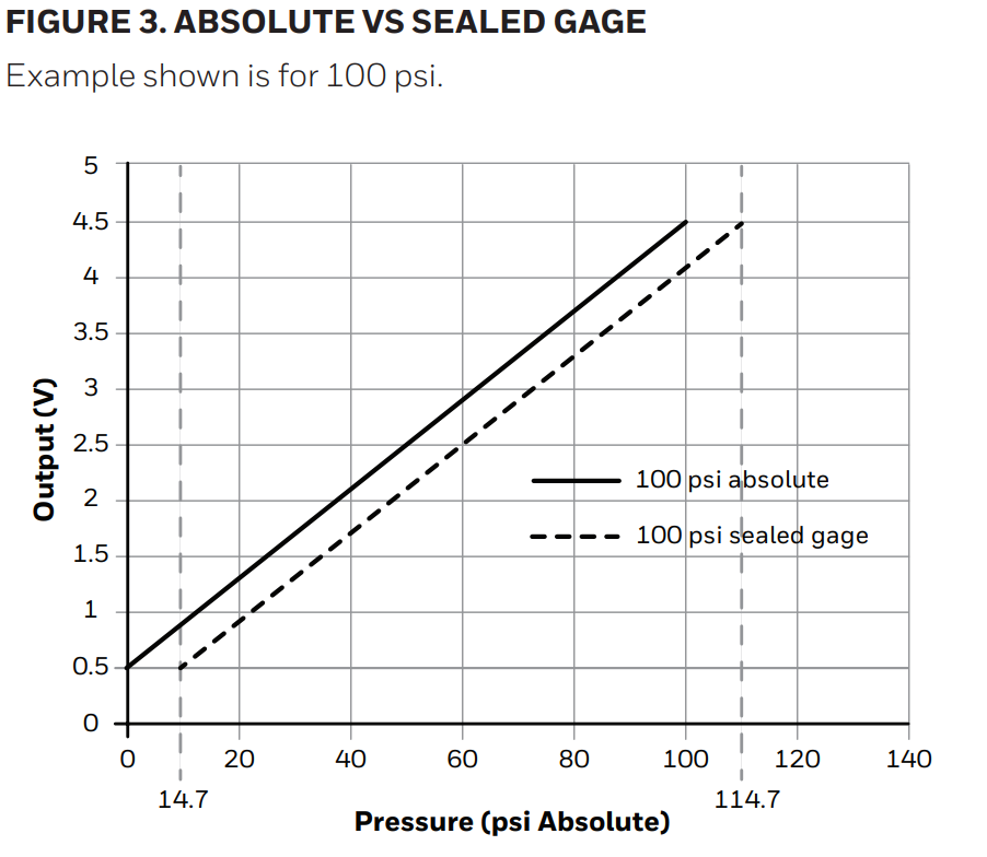 Sensor de presión de aceite/combustible 1/8" NPT