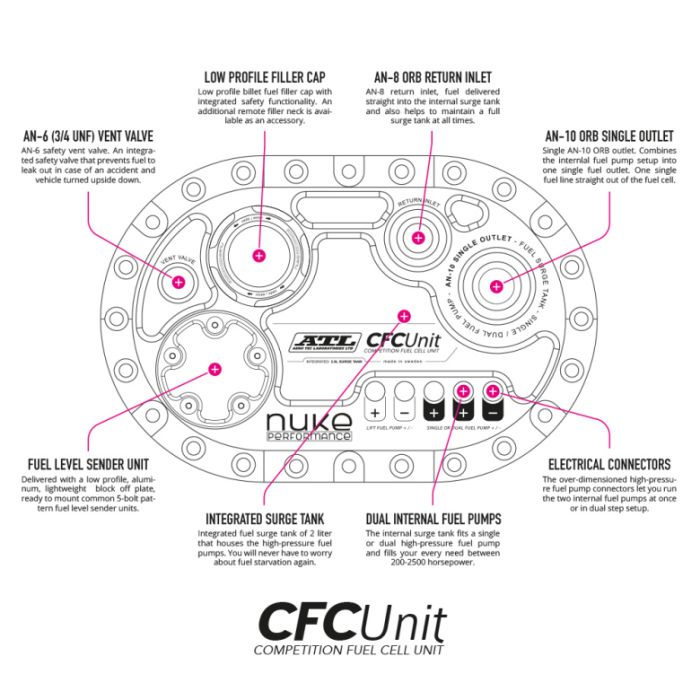 Celda de combustible Nuke Performance ATL Saver Cell con unidad CFC, versión sin escobillas de 60 L