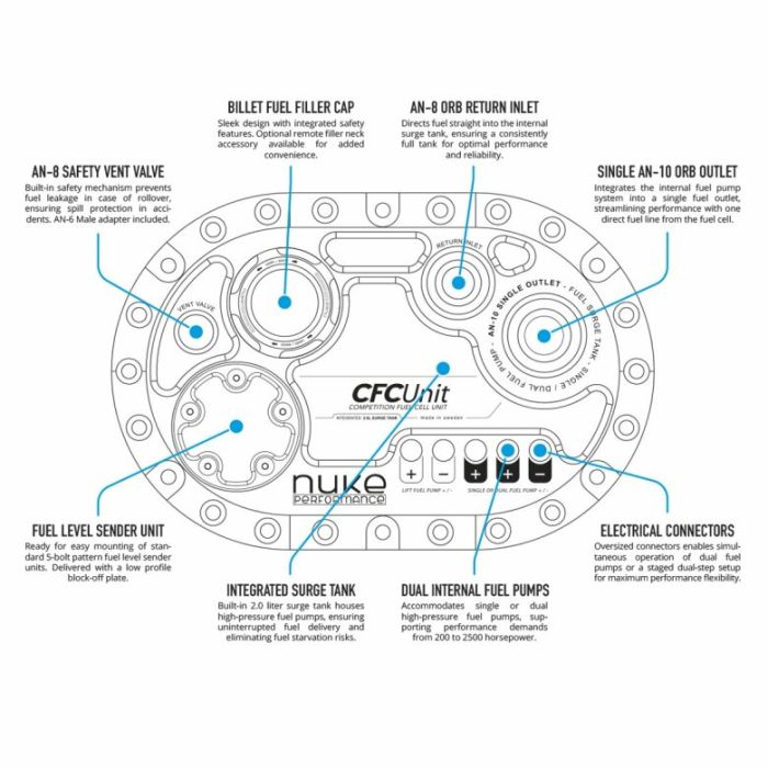 Pila de combustible Nuke Performance LightCell con unidad CFC, 9 galones / 35 litros, homologada por la FIA.