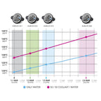 Tapones de radiador Nuke Performance tipo A 1,3 bar 18,9 PSI