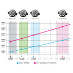 Tapones de radiador Nuke Performance Type-A 1,5 bar 21,8 PSI