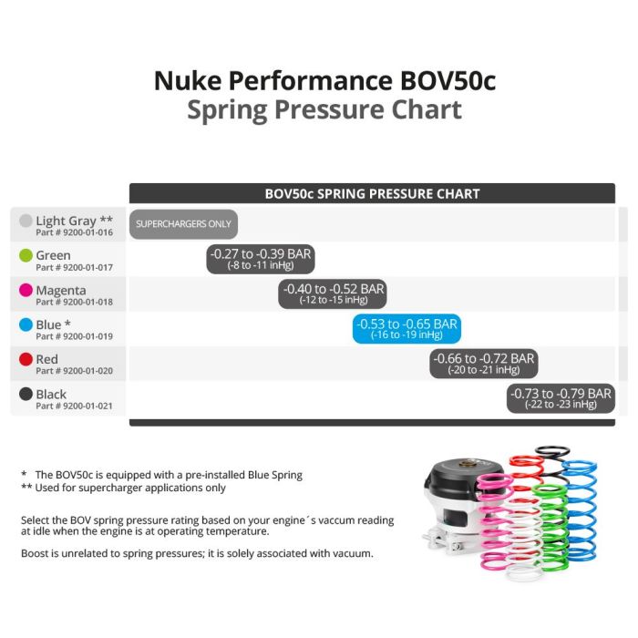 Nuke Performance BOV50c Light Grey Spring Supercharger Only