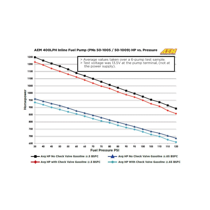 Bomba de combustible en línea AEM 400 L/h AEM 50-1005