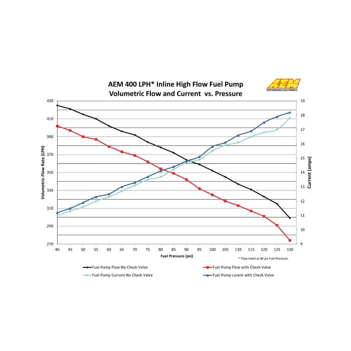 Bomba de combustible en línea AEM 400 L/h AEM 50-1009