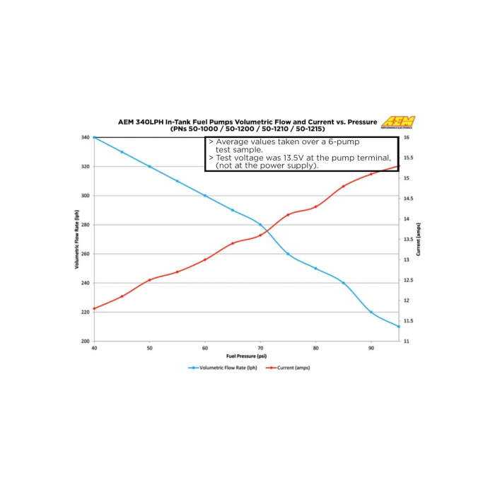 AEM High Flow E85 Fuel Pump AEM 50-1220