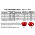 Tial Sport Q and QR Series Blow Off Valve Spring - Green